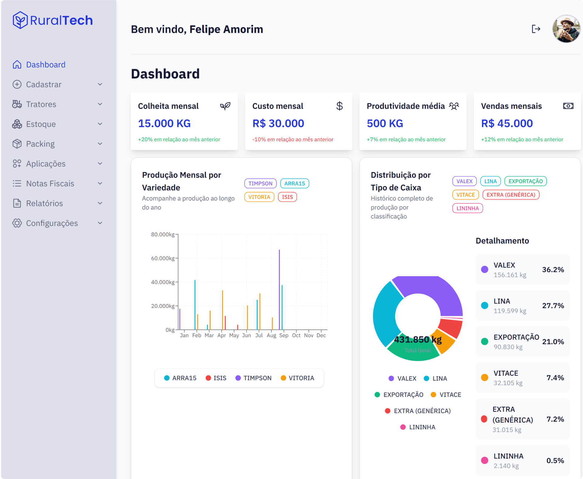 RuralTech — Plataforma de gestão rural