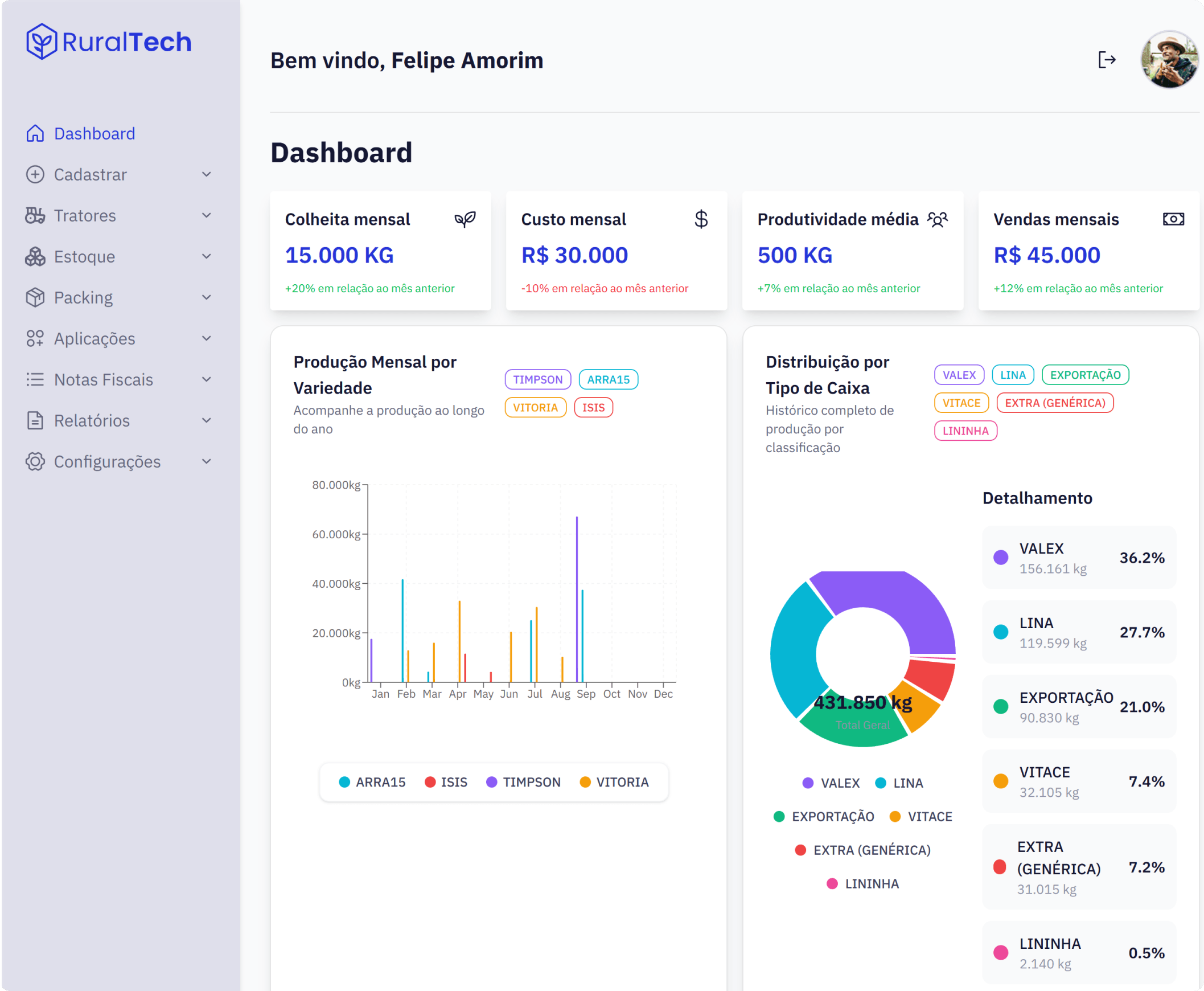 RuralTech - Plataforma de gestão rural desenvolvida com Next.js